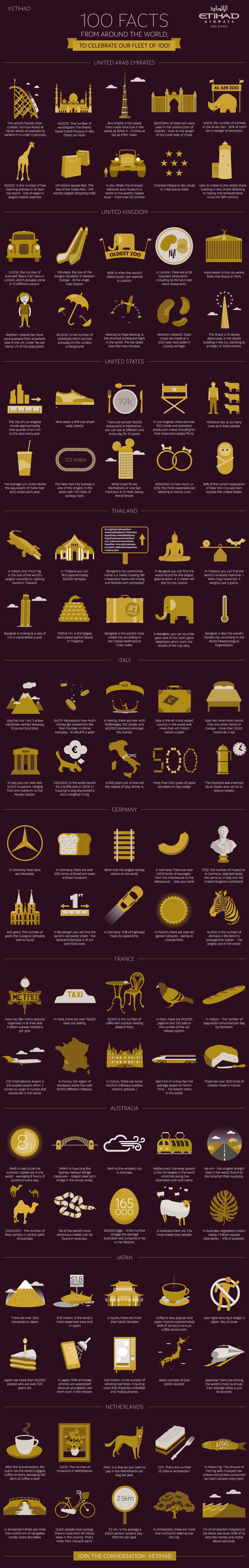 Infographic: 100 Facts From Around The World - Sri Sutra Travel