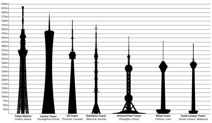 Tallest_towers_in_the_world